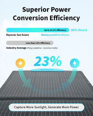 RAYOVAC® Odyssey 2000 Power Station and Sun Snare 200 Solar Panel (Free)