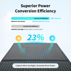 RAYOVAC® Odyssey 2000 Power Station and Sun Snare 200 Solar Panel (Free)